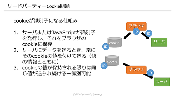 Appleがitp 2 1導入決定 Javascript生成cookieの保存期間が7日間へ どう対処するかまとめた Web担当者forum