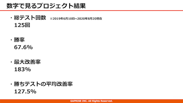 A/Bテストの成績