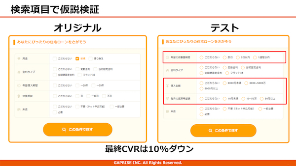 仮説を検索項目に反映させたものの、CV率はダウン