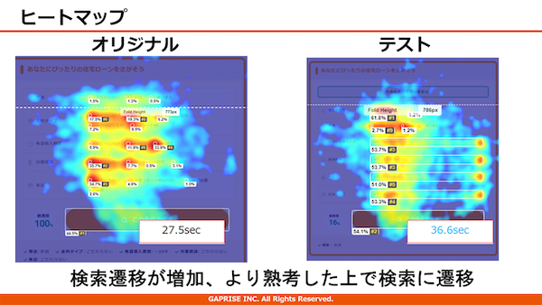 「Contentsquare」を使ったヒートマップ分析