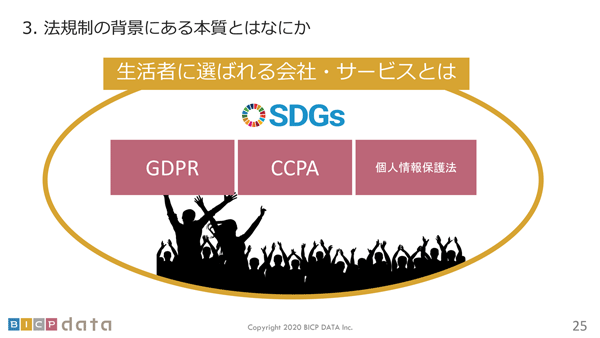 Cookie規制で企業のデータ保持はどう変わる Gdpr Ccpaの動向もおさらい レポート デジタルマーケターズサミット2020 Winter Web担当者forum