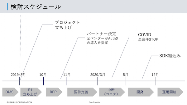 検討スケジュール