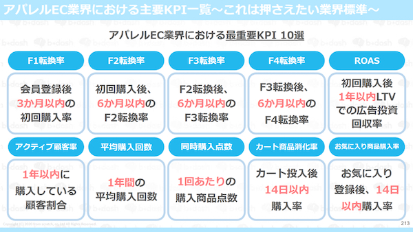 アパレルEC業界における最重要KPI 10選