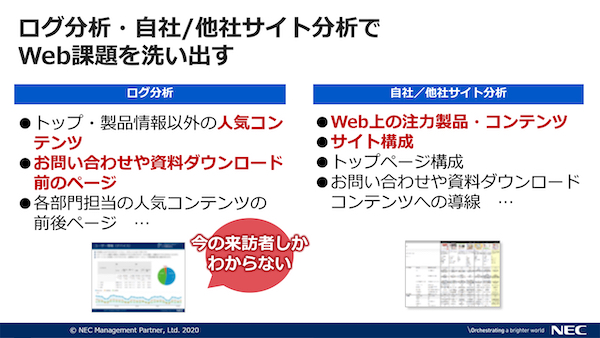 Web課題の洗い出し方