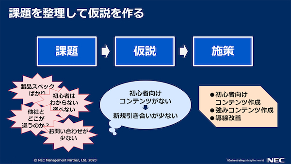 課題から仮説、そして施策へ