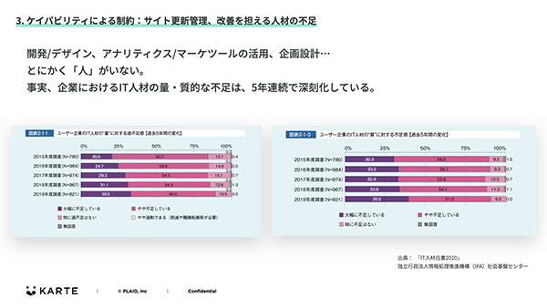 IT人材の量的・質的な不足は深刻