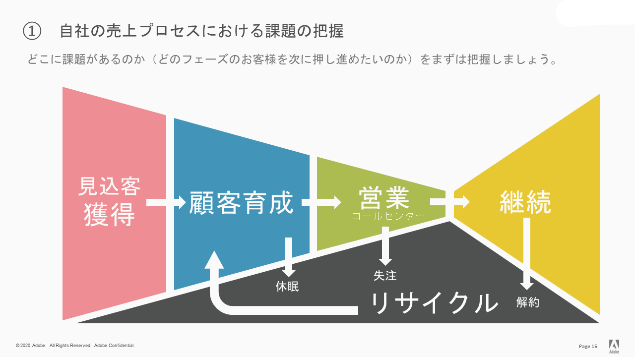 ウェビナーをスムーズに開催するために必要な準備とは イベント セミナー Web担当者forum