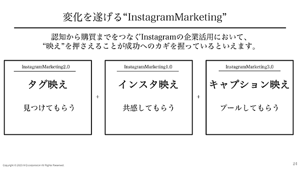 InstagramMarketingの変化