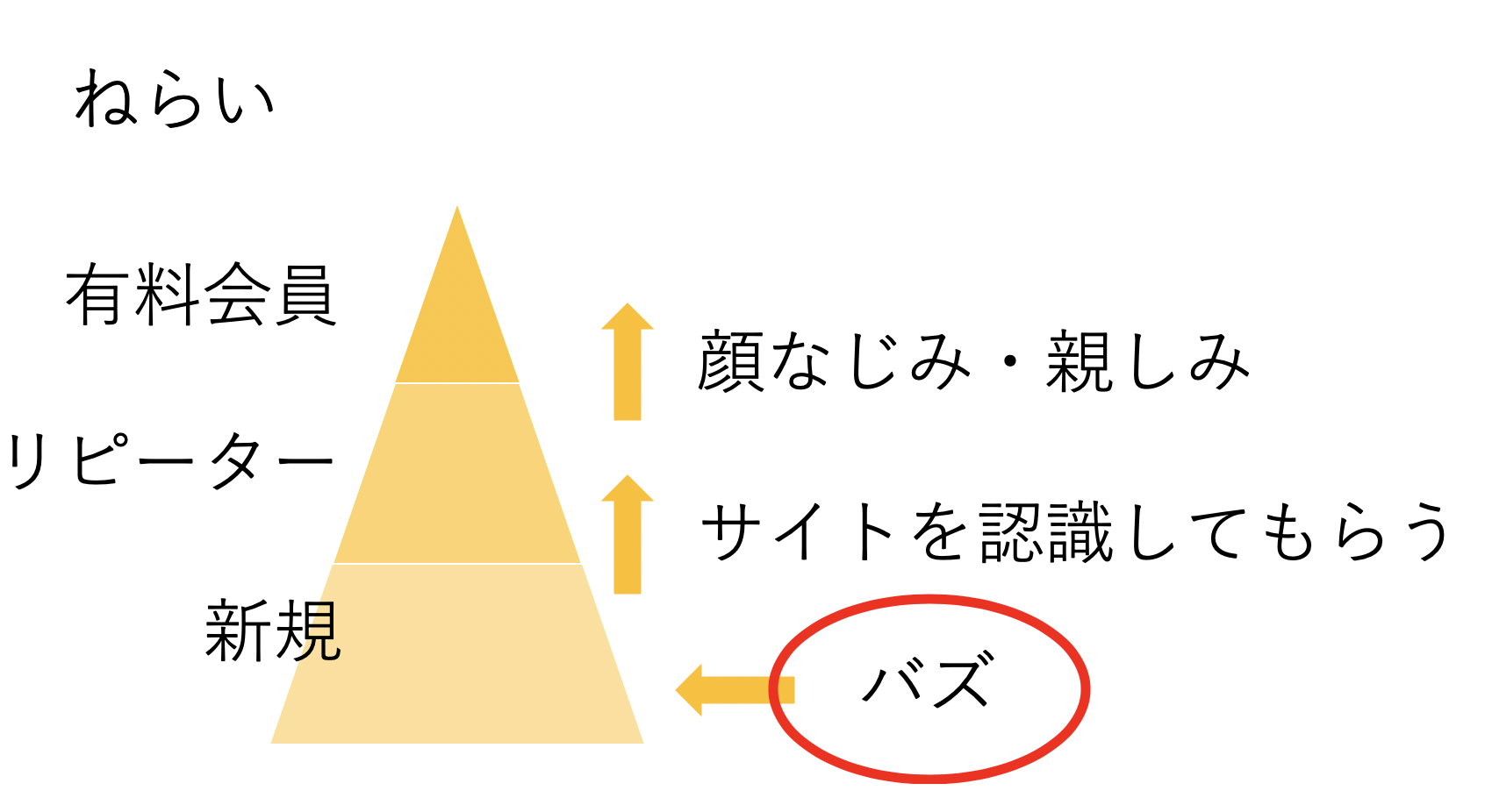 デイリーポータルzのバズるコンテンツ企画術は 高カロリー 芋 楽しそう がキーワード レポート Web担当者forumミーティング Spring Web担当者forum