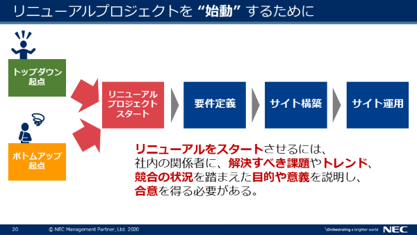 社内合意が必要