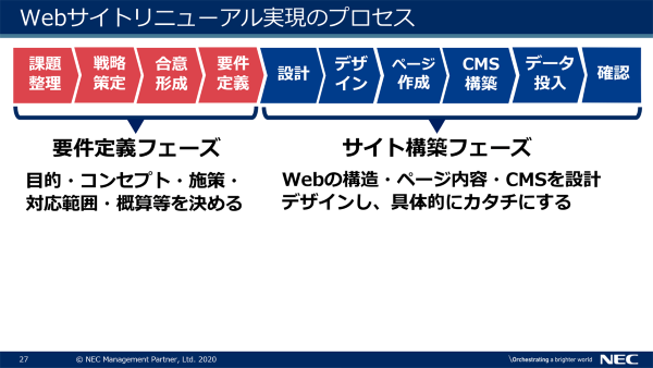 サイトリニューアル全体の流れ