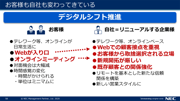 コロナ問題で変わる企業活動