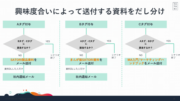 シナリオ変更