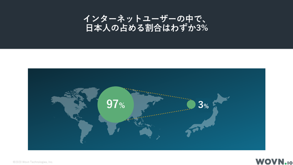 日本人は3％