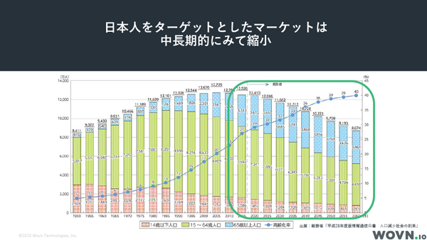 日本人マーケット