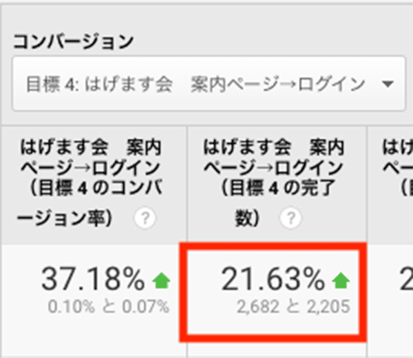 デイリーポータルZの会員は増えた？ 結果をウェブ解析士マスターと検証