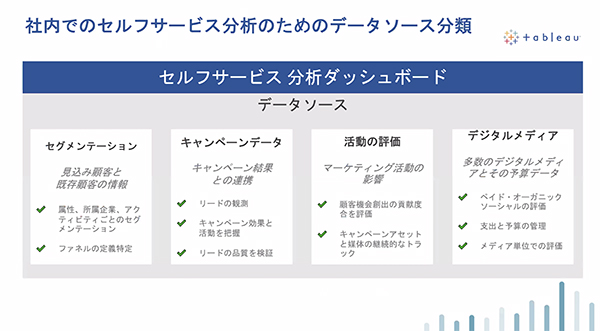 Tableau社内でのマーケティングツール群