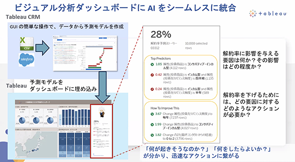 ビジュアル分析ダッシュボードにAIをシームレスに統合