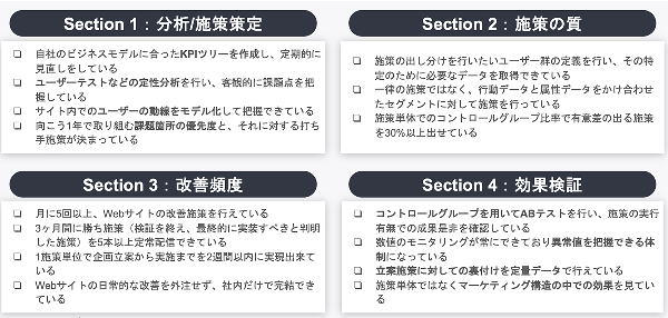 Reproが提供する「Webマーケティングクイックレビューシート」