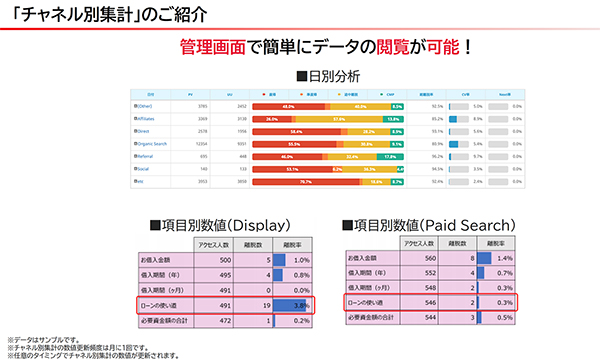 フォームアシストとGoogle Analyticsと連携させたチャネル別集計