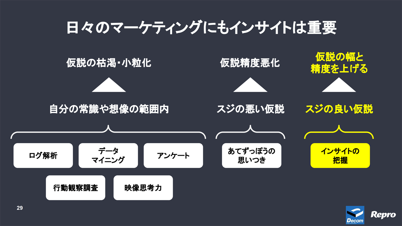 マーケターなら知っておきたい！顧客の隠れた心理「インサイト」の見つけ方とpdcaへの組み込み方 【レポート】デジタルマーケターズサミット