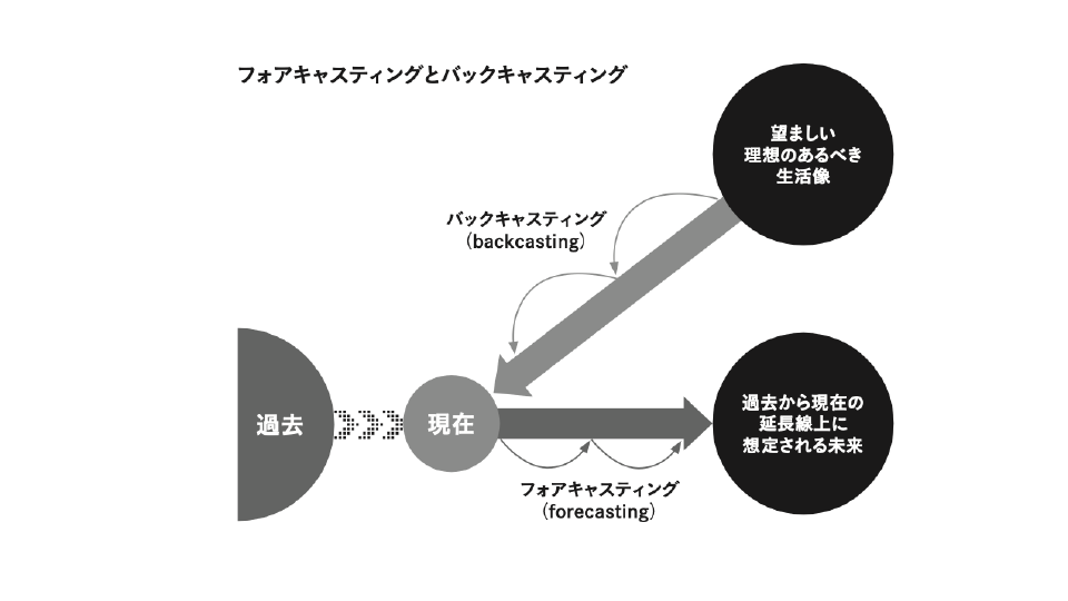 Dxに必要なマーケティング視点 マーケターが知っておくべき新たな4pとは レポート デジタルマーケターズサミット21 Winter Web担当者forum