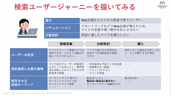 検索ユーザージャーニーを作成する