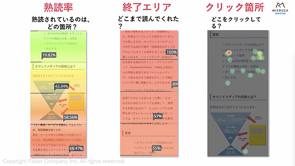 ユーザー行動の可視化にはヒートマップが有効