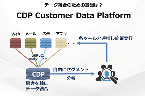 データ統合の基盤となるCDP