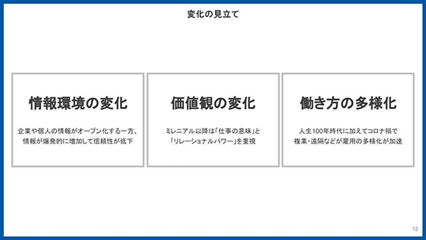 パナソニック資料 変化の見立て