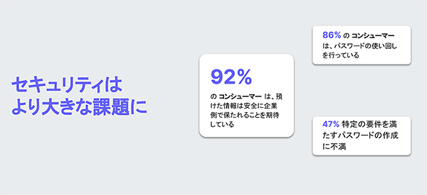 高いセキュリティの確立が大きな課題