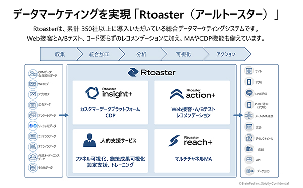 「Rtoaster」の概要