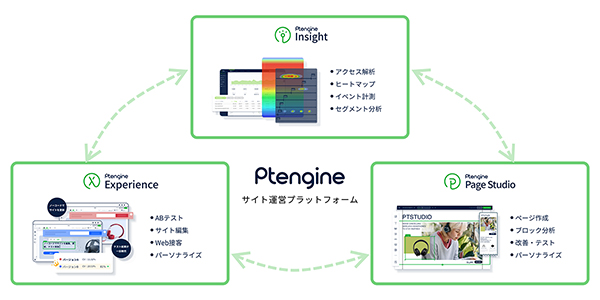 体験改善ツール「Ptengine」概要