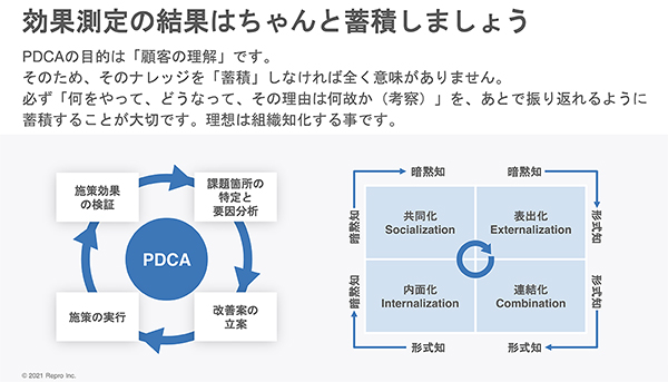 PDCAの目的は顧客の理解。ナレッジは蓄積することが肝要だ