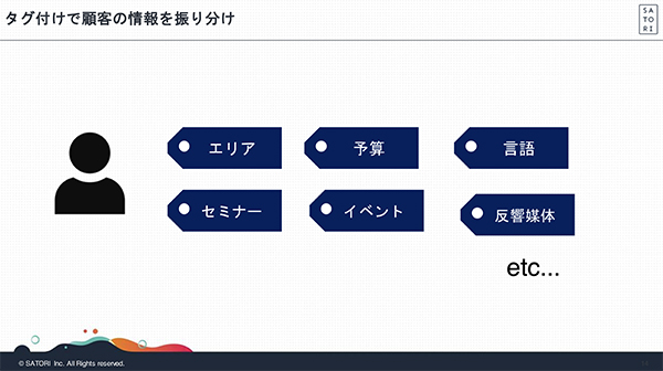 タグ付けで顧客の情報を振り分ける