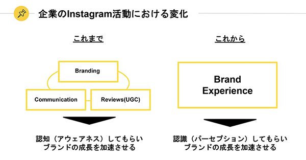 「認識＝パーセプション」がブランドの成長を加速させる