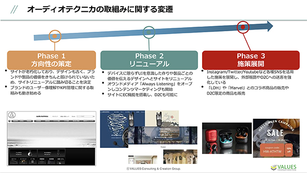 3つのフェーズで進められたオーディオテクニカのマーケティングDX