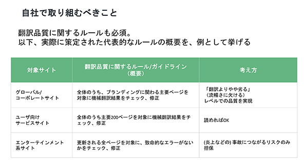 翻訳品質に関するルールの例