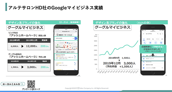 アルテサロンHD社のGoogleマイビジネス実績