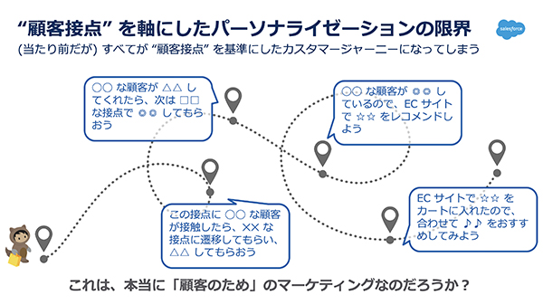 顧客接点を軸にしたパーソナライゼーションの限界