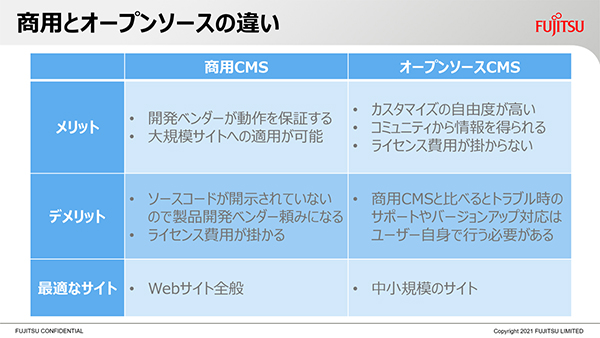 「商用CMS」と「オープンソースCMS」の比較