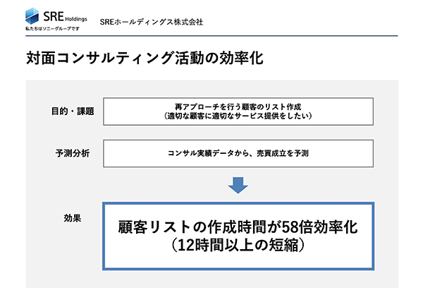 自動化によって作業時間が1/58、12時間以上短縮された