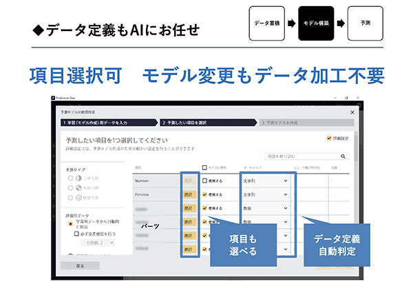 データ定義もAIが自動判定してくれる