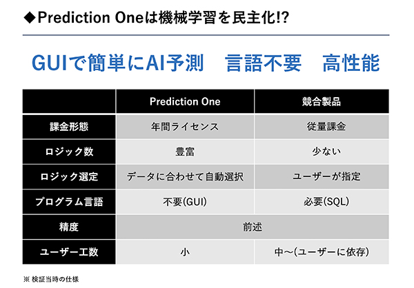 精度や直感的な操作性にすぐれる