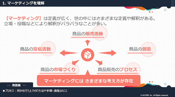 立場、役職などにより、マーケティングの解釈はさまざま