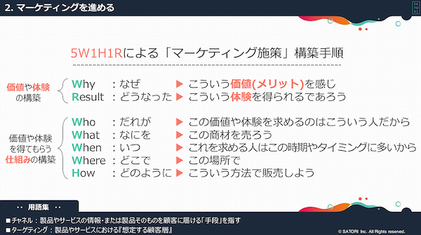 5W1H1Rによる「マーケティング施策」構築手順