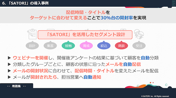 配信時間・タイトルをターゲットに合わせて変えることで30％台のメール開封率を実現した