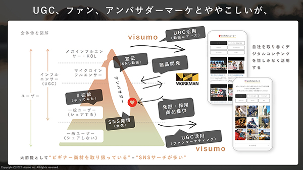 アンバサダーマーケティングの位置づけ