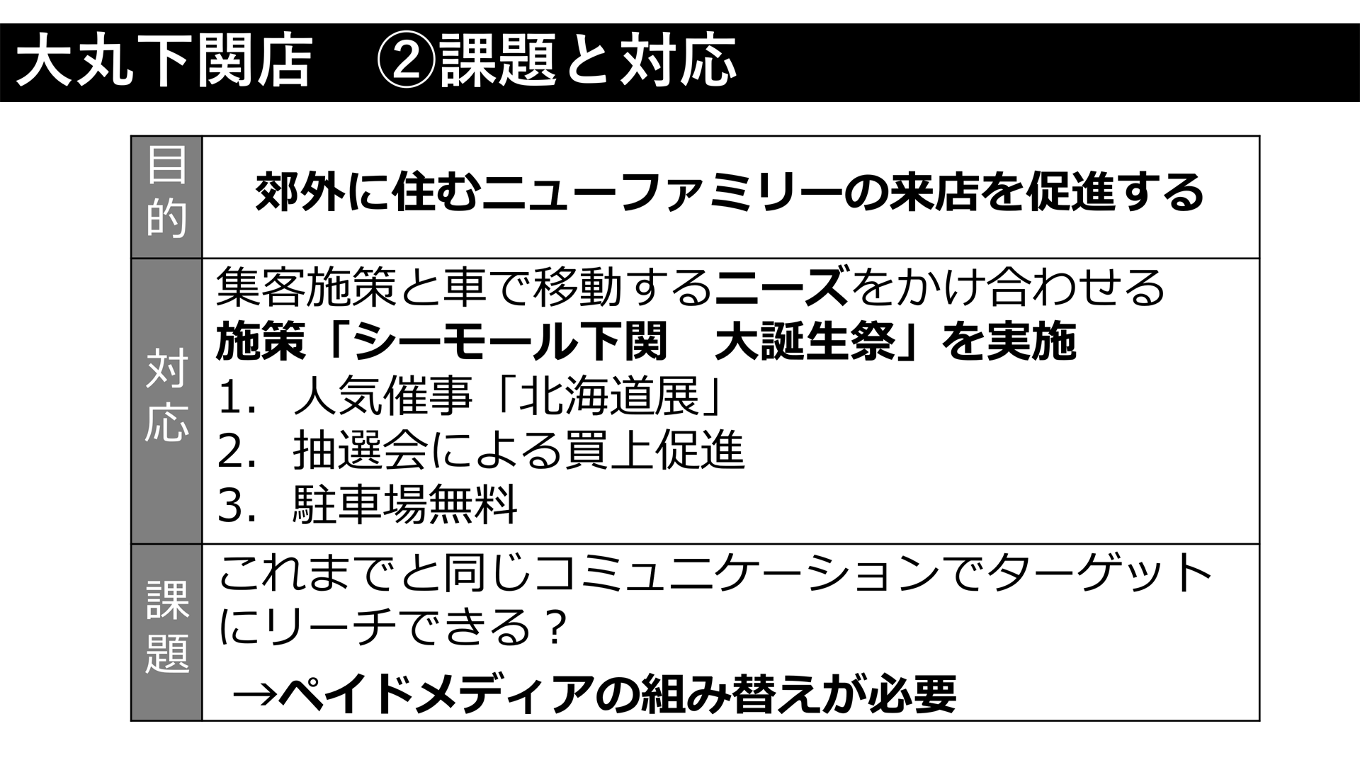 Youtube広告活用でec売上が2 58倍 大丸 松坂屋が取り組んだマーケティング施策 レポート デジタルマーケターズサミット22 Winter Web担当者forum