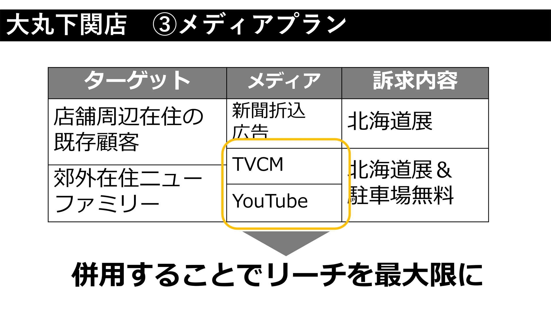 Youtube広告活用でec売上が2 58倍 大丸 松坂屋が取り組んだマーケティング施策 レポート デジタルマーケターズサミット22 Winter Web担当者forum